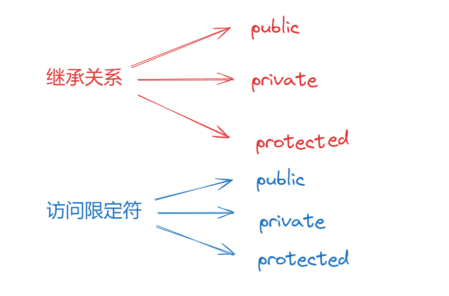 image-20240225170348342